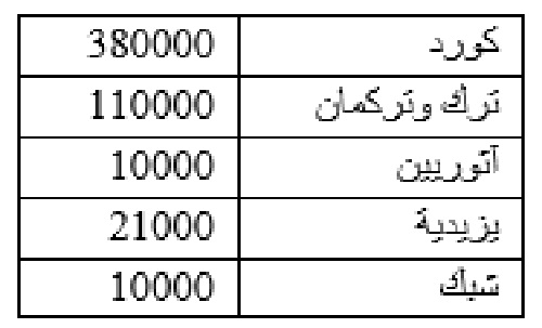الإحصاءات الواردة في دليل وزارة الخارجية البريطانية